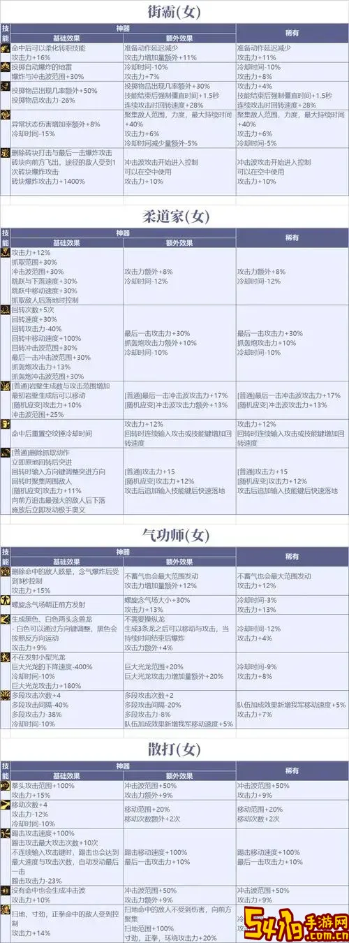 DNF2021符文系统详解与升级攻略全解析图3