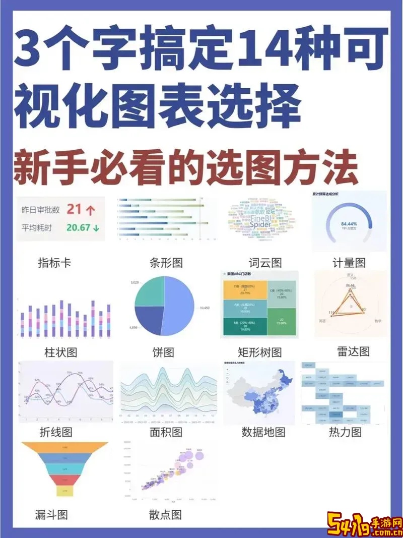 excel图表标注怎么做图1