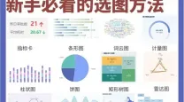 excel图表标注怎么做