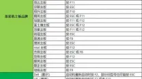 X58主板BIOS详细图文教程及中文设置说明