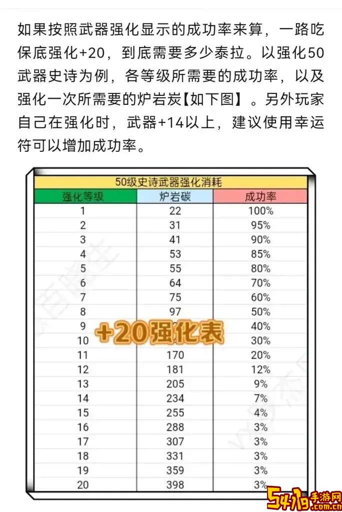 dnf嗜血一级提升多少图3