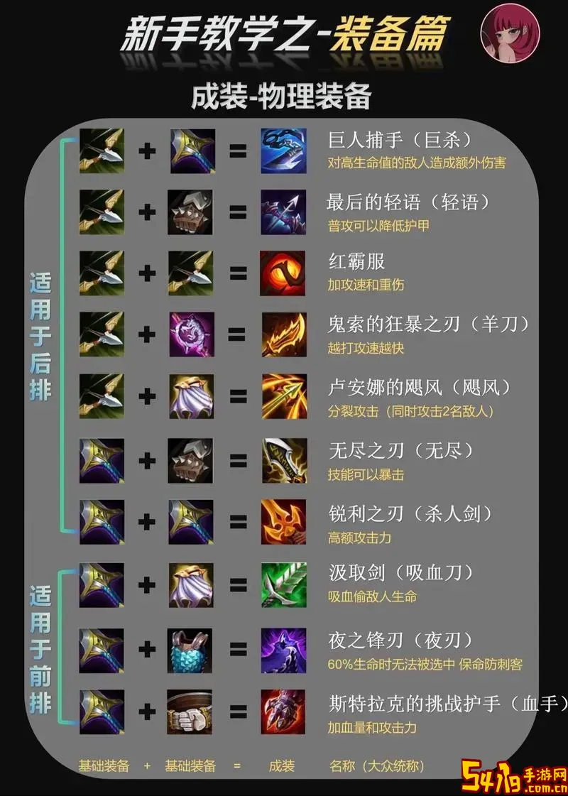 男刀出装金铲铲-金铲铲之战男枪的出装图2
