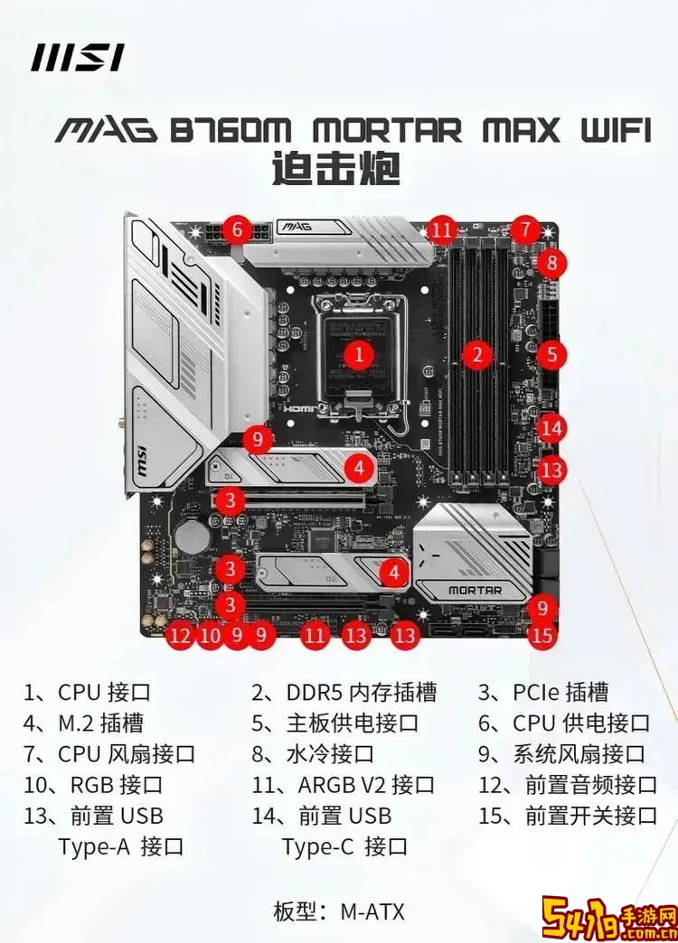 微星主板后面bios按钮使用方法图1