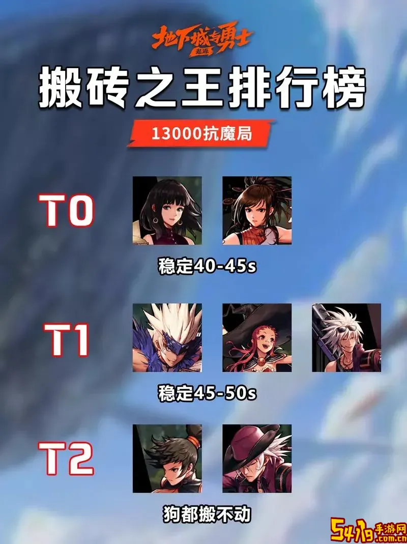 dnf搬砖之王-dnf搬砖之王是什么角色图2