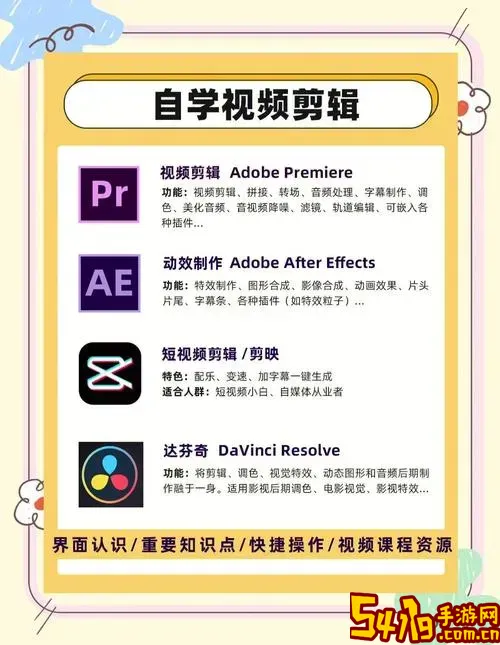 免费的视频剪辑软件哪个好_免费使用的视频剪辑软件图2