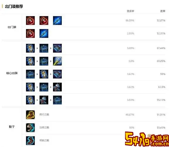 端游瞎子出装-端游瞎子出装顺序图1