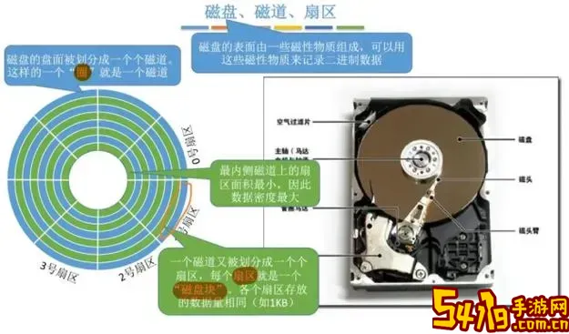 机械硬盘坏道是怎么产生的？硬盘坏道形成原因详解图2