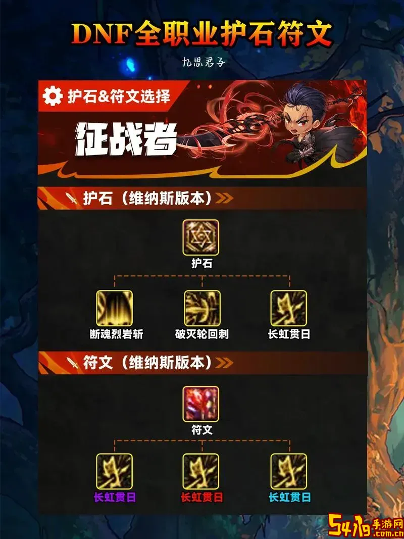 dnf符文属性-dnf符文属性最好图1